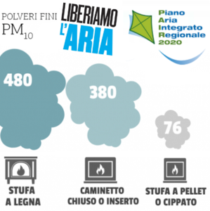 Leggi e inquinamento